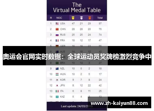 奥运会官网实时数据：全球运动员奖牌榜激烈竞争中